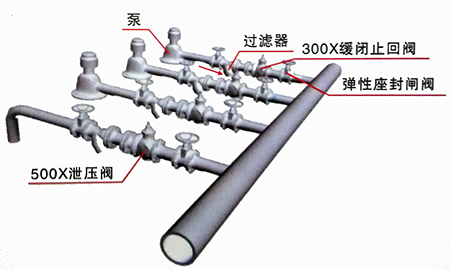 緩閉止回(Hui)閥(Fa)安裝示意圖