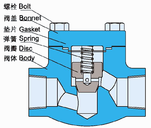 鍛鋼止回[Hui]閥結構示意圖(Tu)