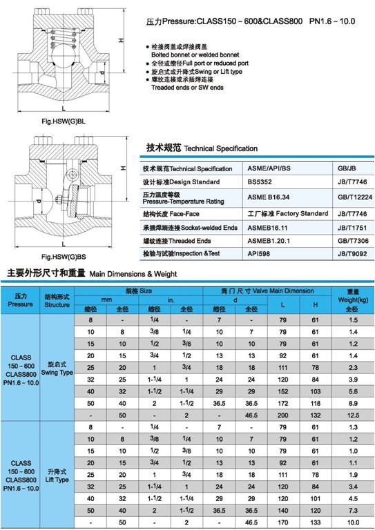 鍛鋼(Gang)止回閥外形(Xing)及重量圖4