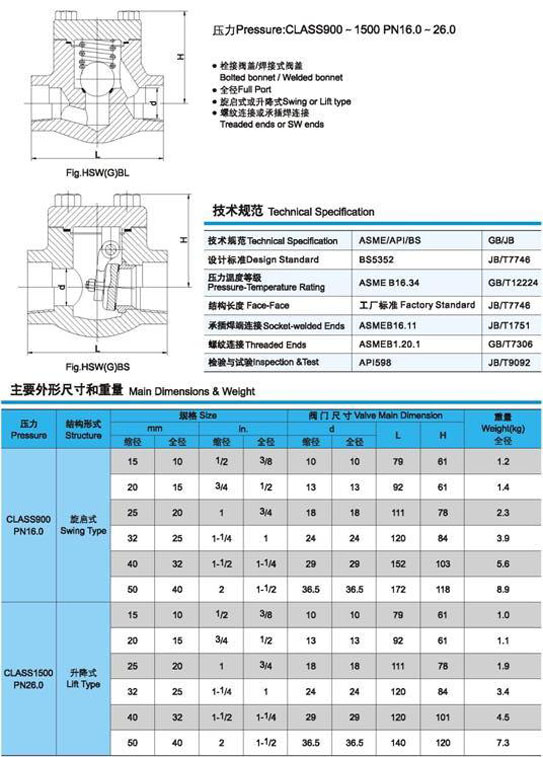 鍛鋼止回閥外形及重量圖5