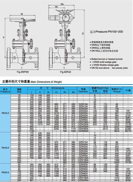 Z941H、Z941W、Z941Y電動閘閥壓力、尺寸、重量圖3
