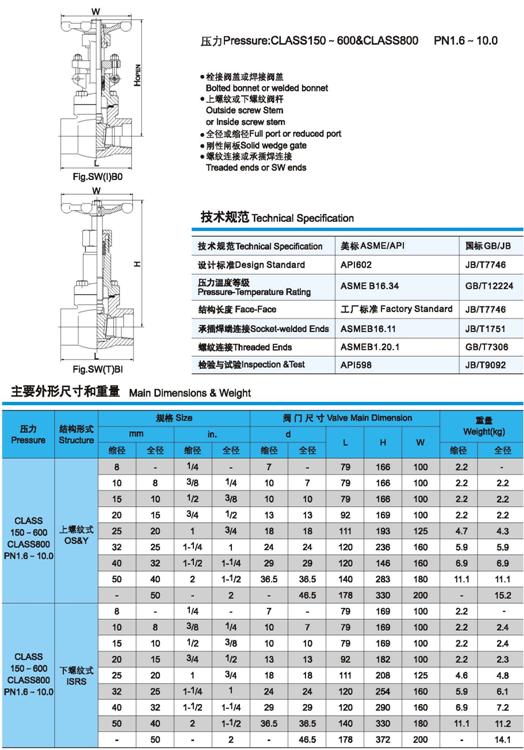 Z61Y、Z61H鍛鋼閘(zhá)閥技術規範、壓力、尺寸、重量圖4